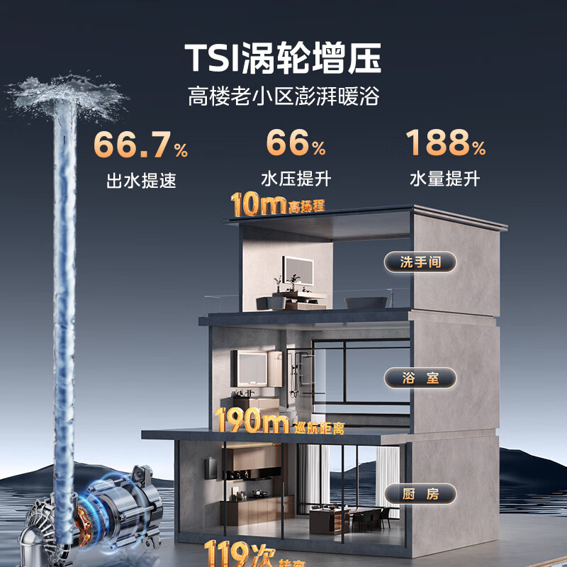 美的JSQ30-M9A Max燃气热水器图片
