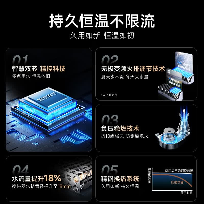 史密斯JSQ31-EC3燃气热水器图片