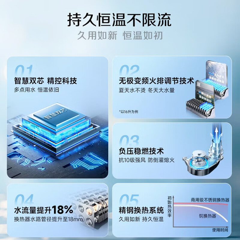 史密斯JSQ26-TCA1燃气热水器图片