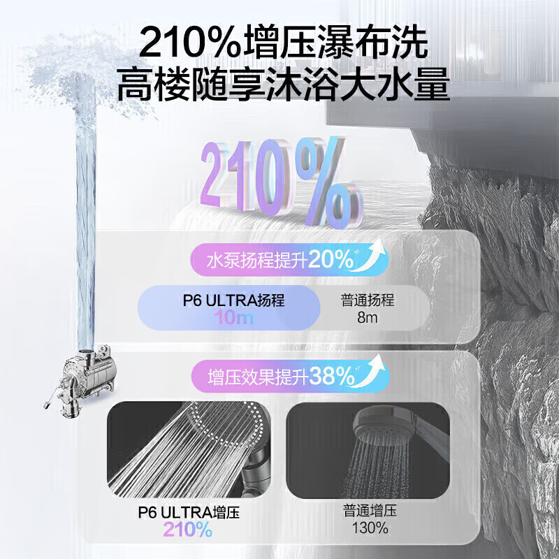万和P6 Ultra燃气热水器图片