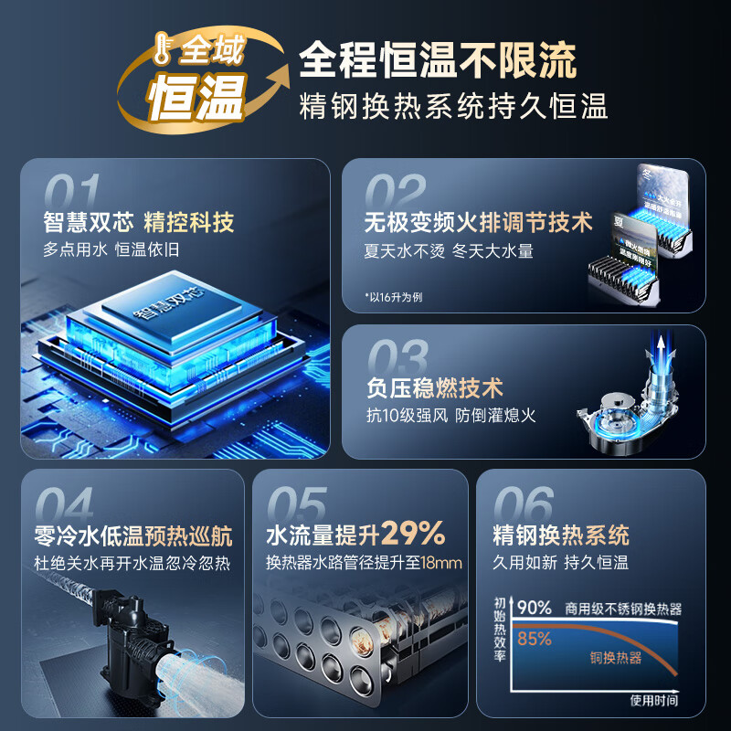 史密斯TJS5燃气热水器图片