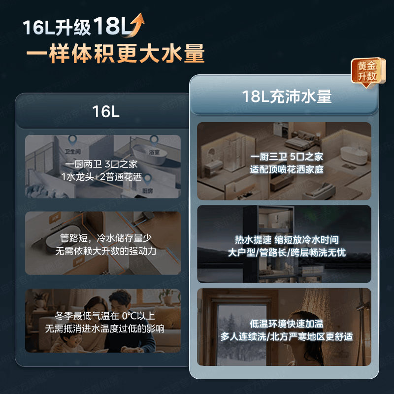 美的M9S Max18L燃气热水器图片