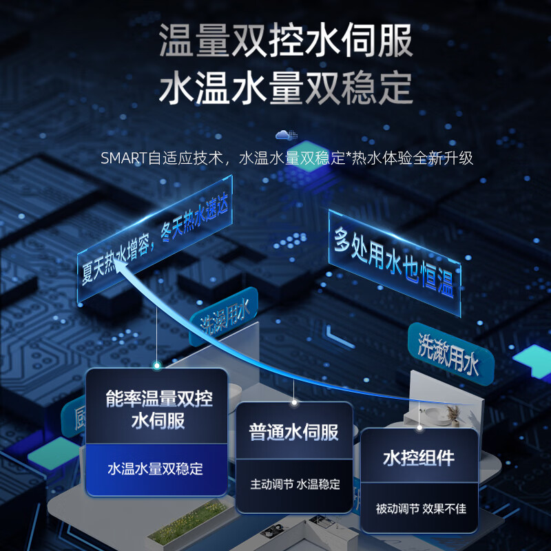 能率13EA2AFEX燃气热水器图片