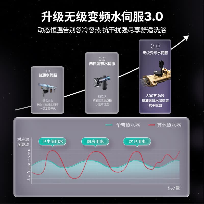 华帝i12253S燃气热水器图片