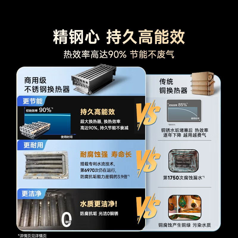史密斯JSQ26-EDQ6燃气热水器图片