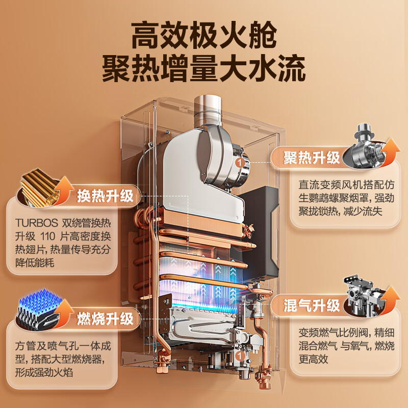 万家乐D5S(F)燃气热水器图片