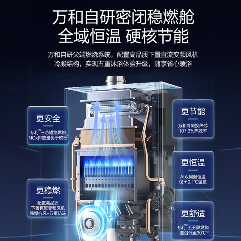 万和F9D MAX燃气热水器图片