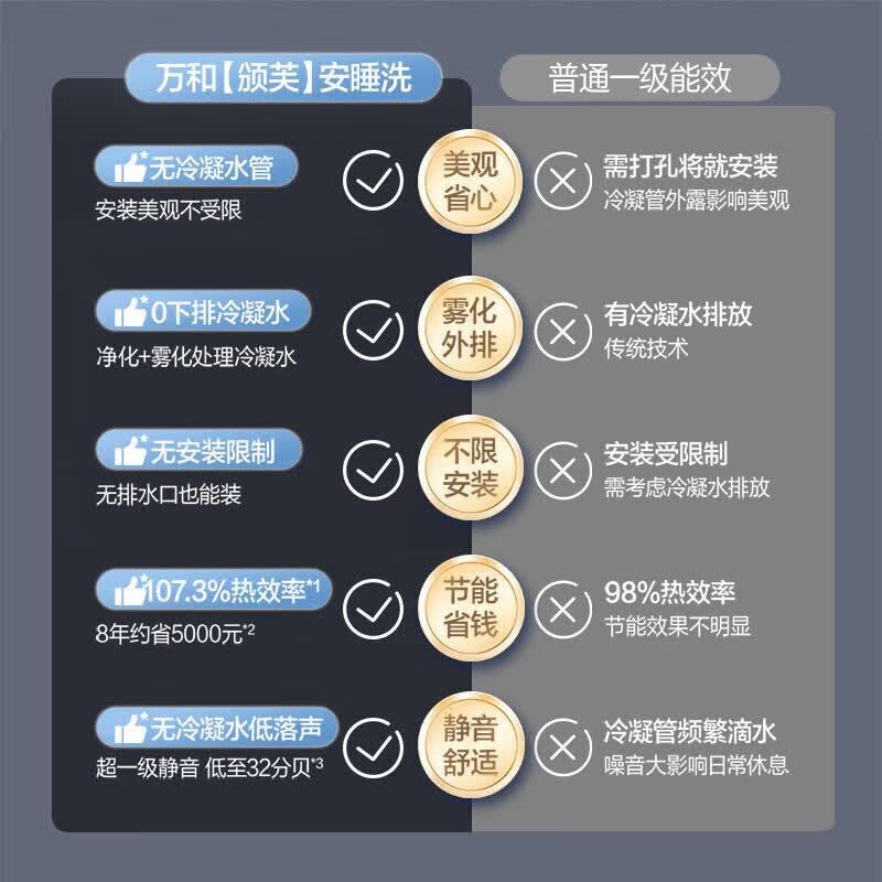 万和V9LPRO燃气热水器图片
