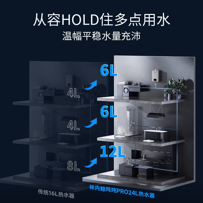 林内JSQ47-GD61R燃气热水器图片