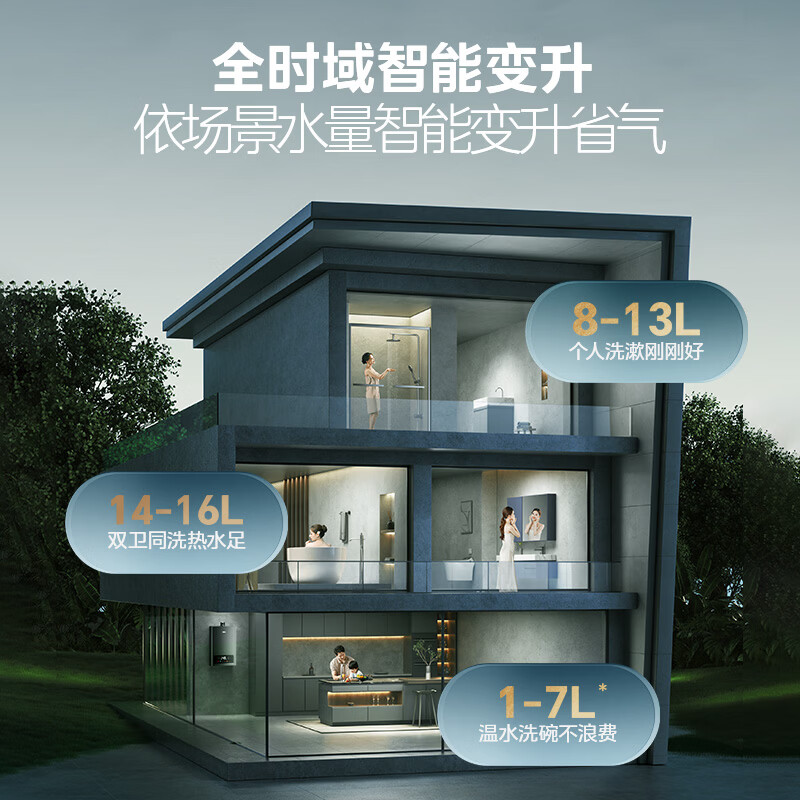 美的JSQ30-TC5S燃气热水器图片
