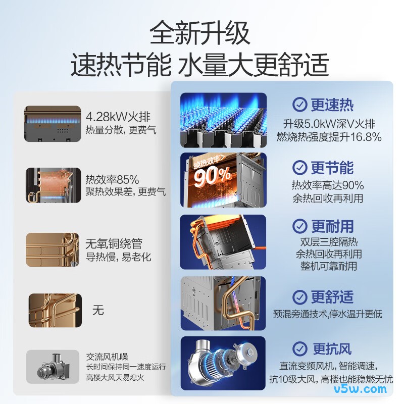 万和16E2 PRO燃气热水器图片
