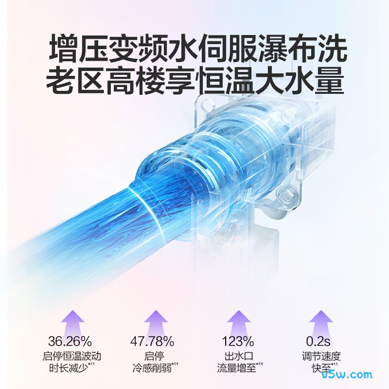 万和P6 Mini燃气热水器图片