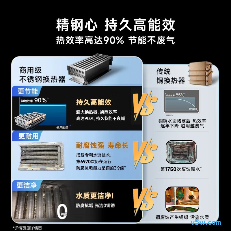 史密斯JSQ31-EC3燃气热水器图片