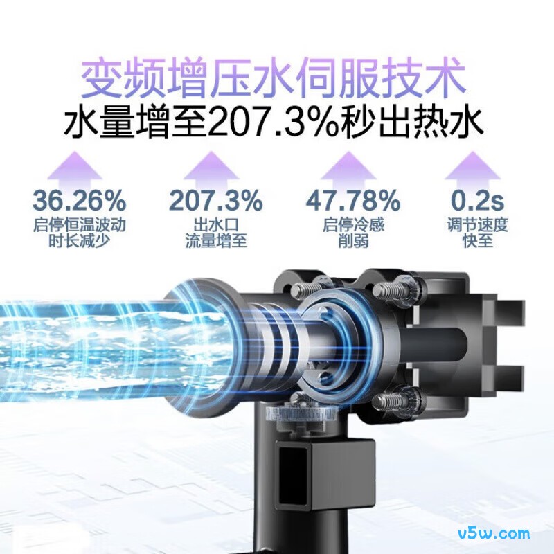 万和M6燃气热水器图片