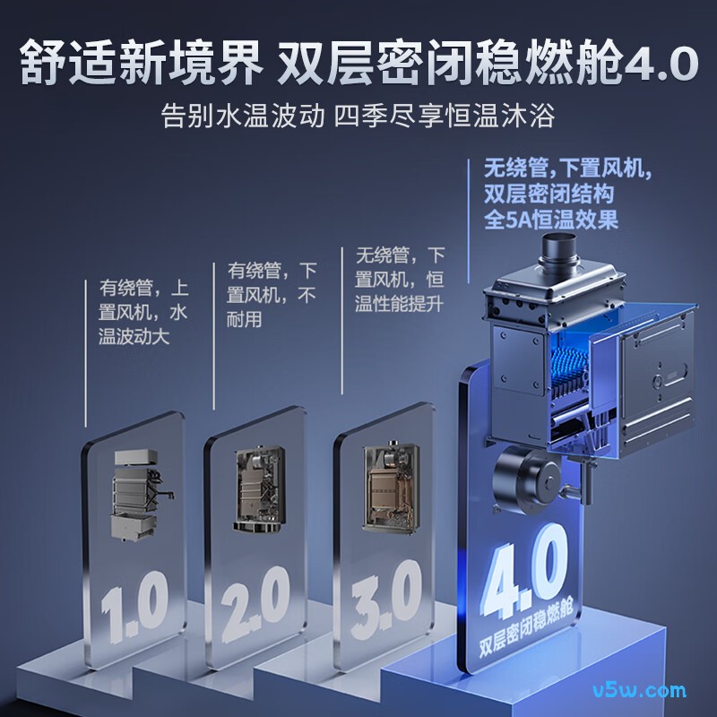 华帝G5SE燃气热水器图片