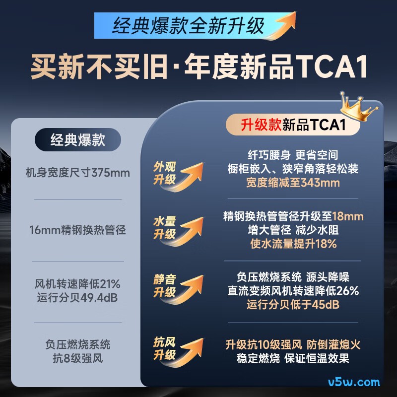 史密斯JSQ31-TCA1燃气热水器图片