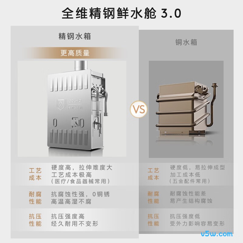 COLMO-C3Pro燃气热水器图片