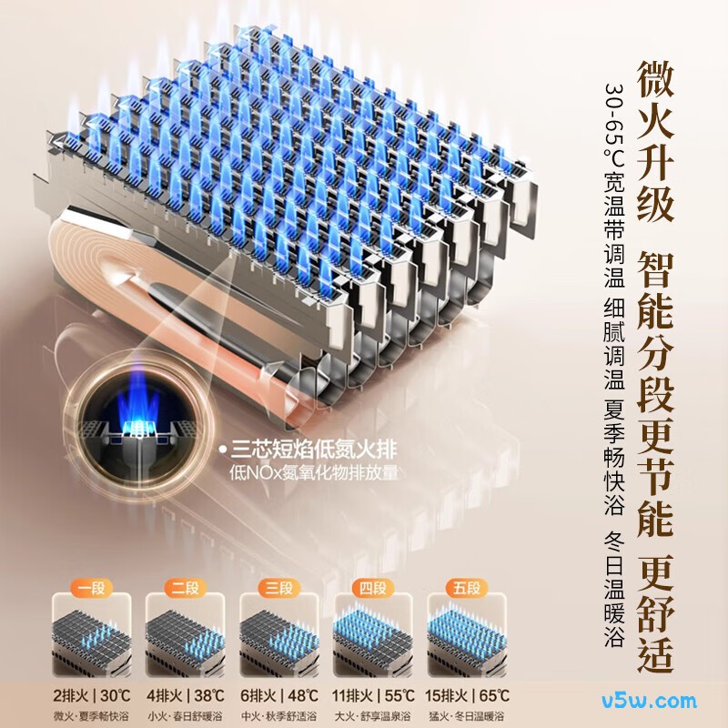 万和JSQ30-16RF5燃气热水器图片