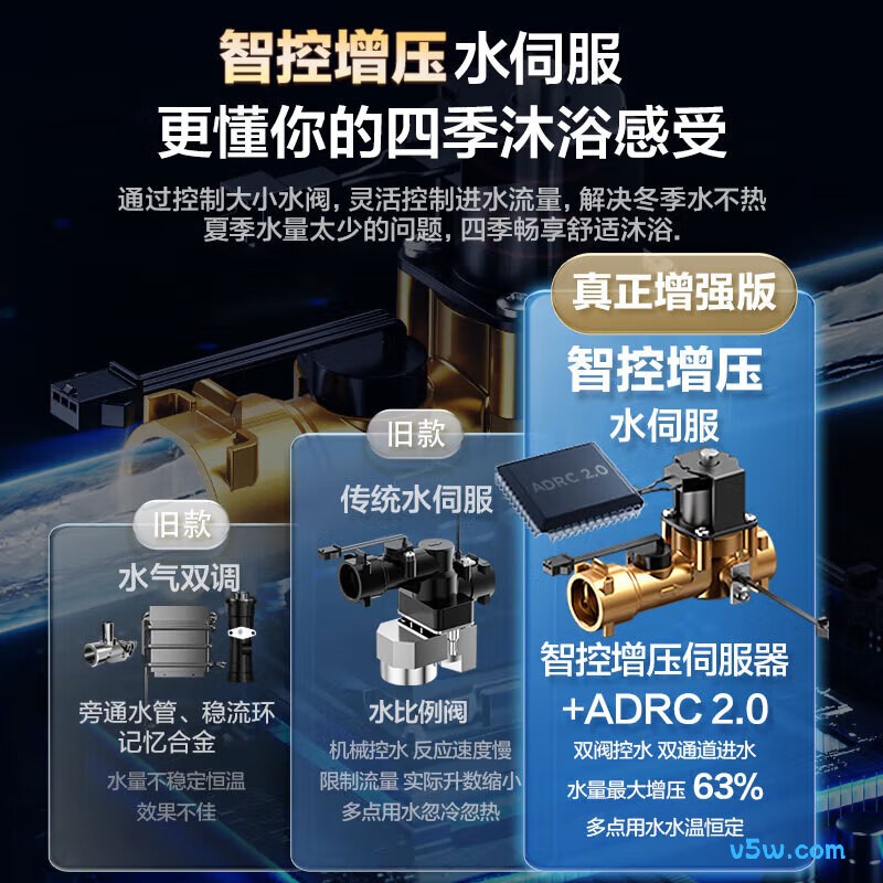 美的JSLQ27-16LN1燃气热水器图片