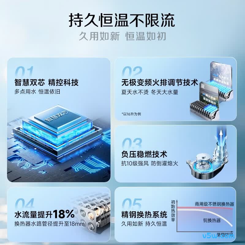 史密斯JSQ31-TCA1燃气热水器图片