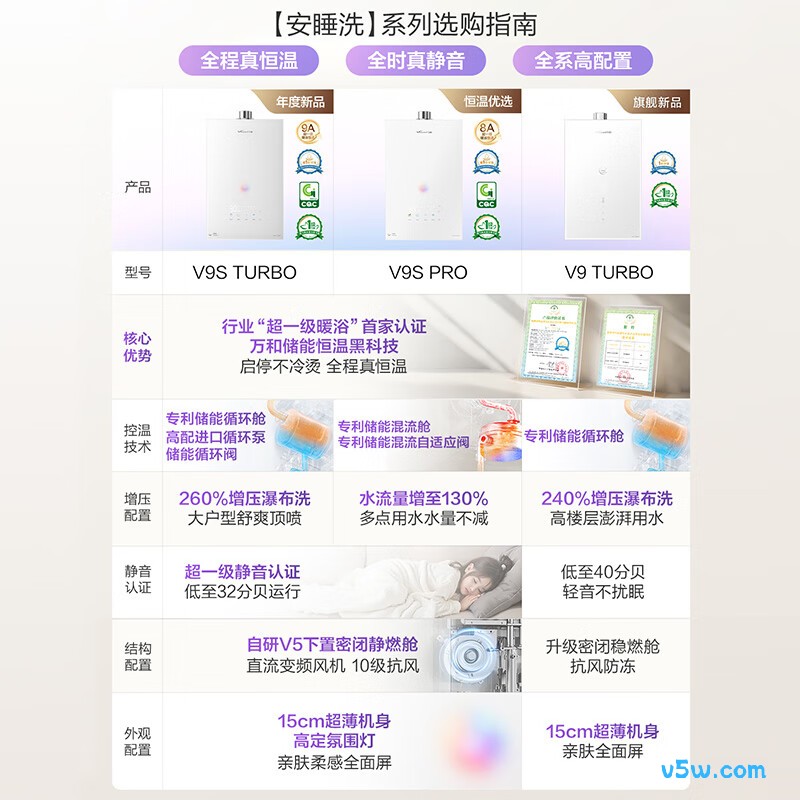 万和V9S Turbo燃气热水器图片