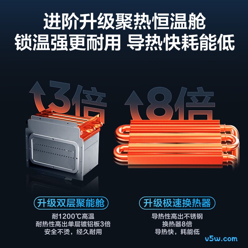 海尔E5燃气热水器图片
