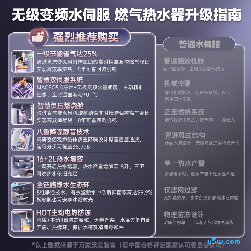 万家乐DS8(F)燃气热水器图片