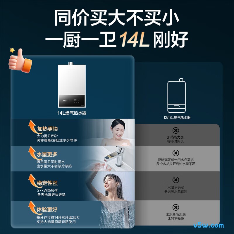 万和14WH1PRO燃气热水器图片