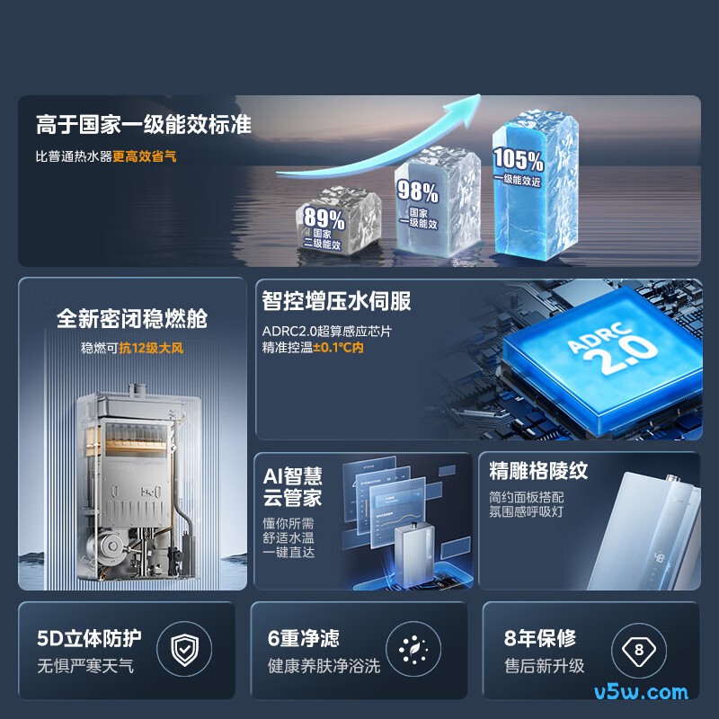 美的LN7 Pro燃气热水器图片