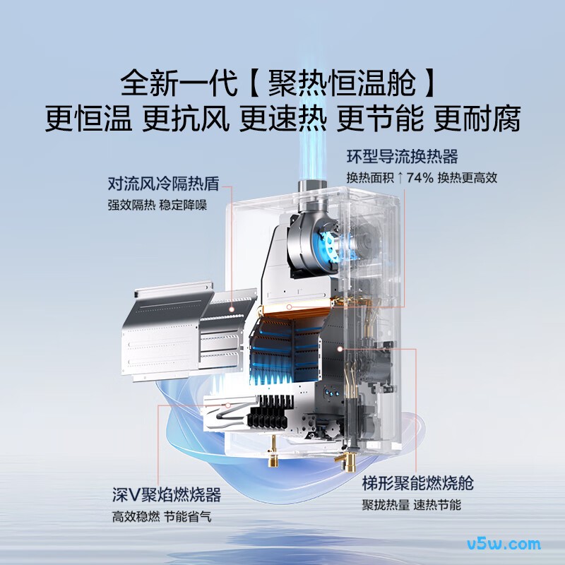 海尔JM6SGT燃气热水器图片