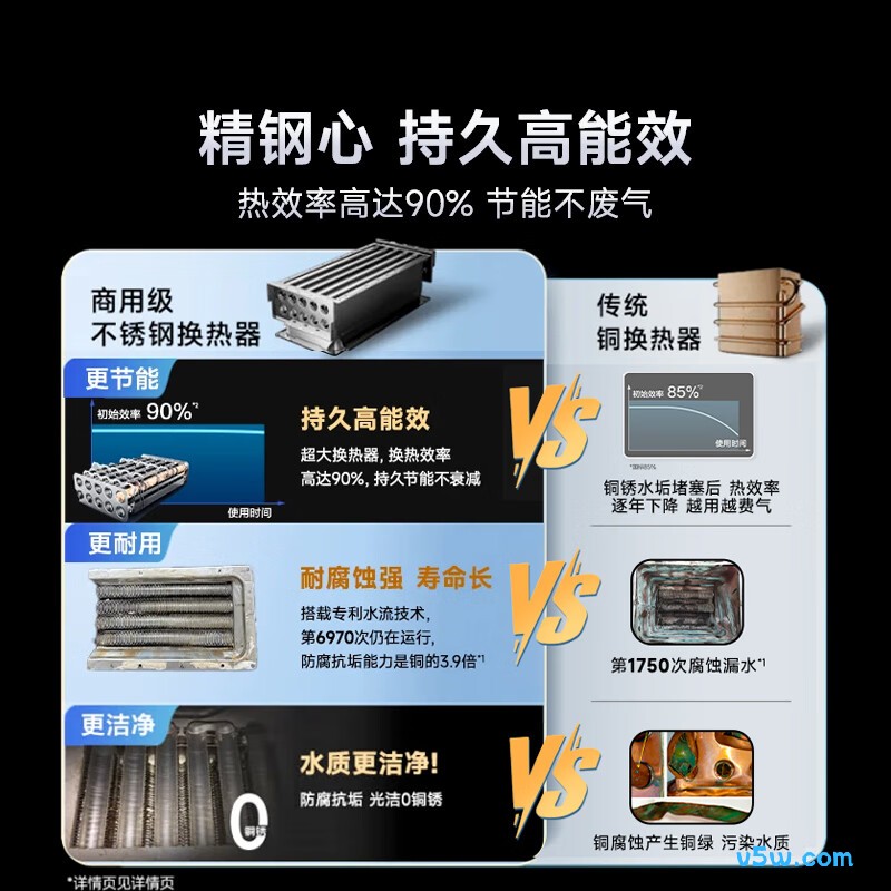 史密斯JSLQ28-TJ3燃气热水器图片