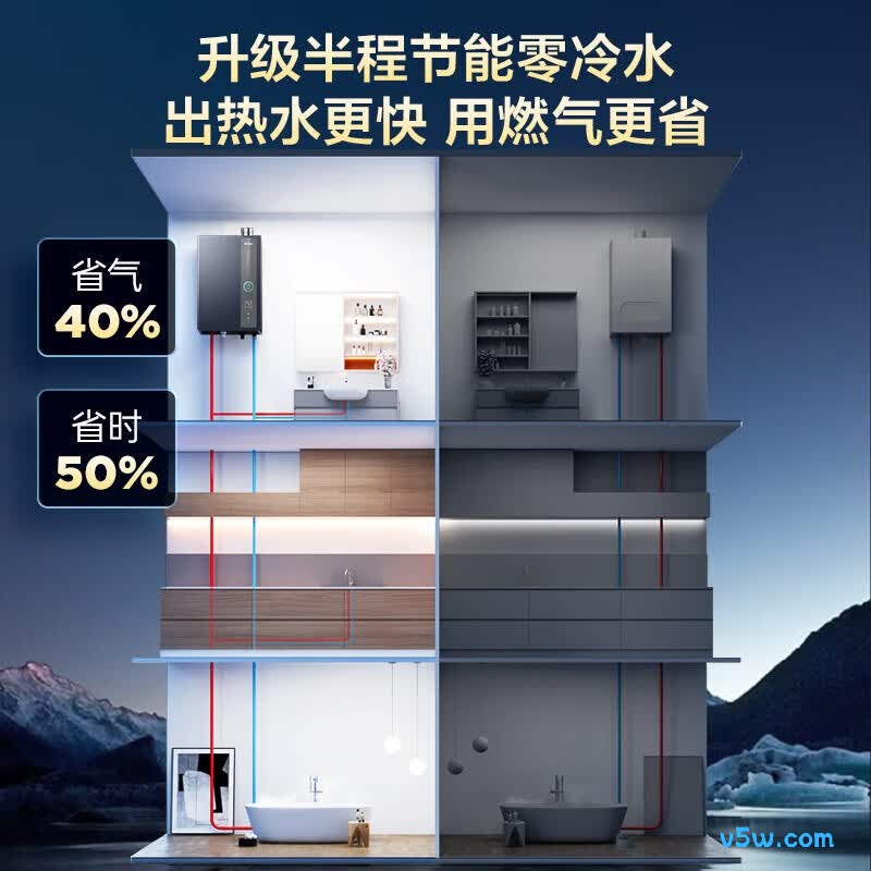 海尔ER5燃气热水器图片