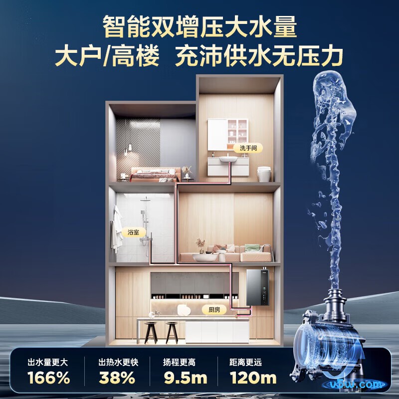 海尔ER5燃气热水器图片