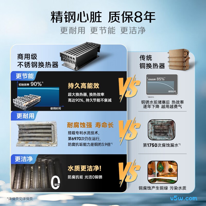 史密斯JSQ31-TCA1燃气热水器图片