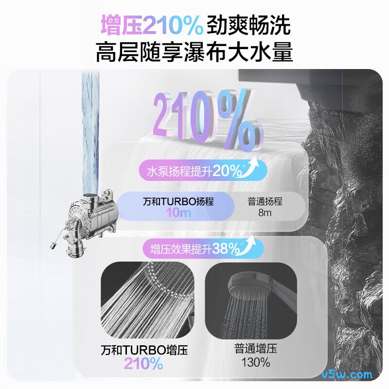 万和P6 TURBO燃气热水器图片