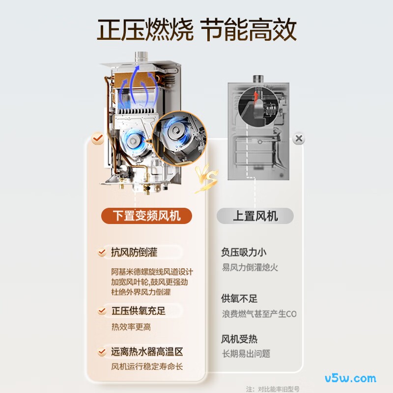 能率16EA3AFEX燃气热水器图片