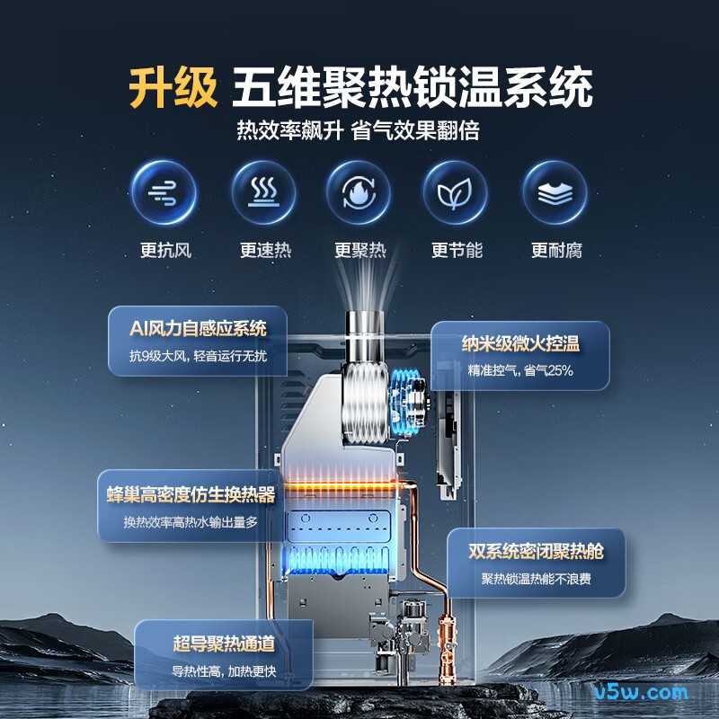 海尔JM6PRO燃气热水器图片