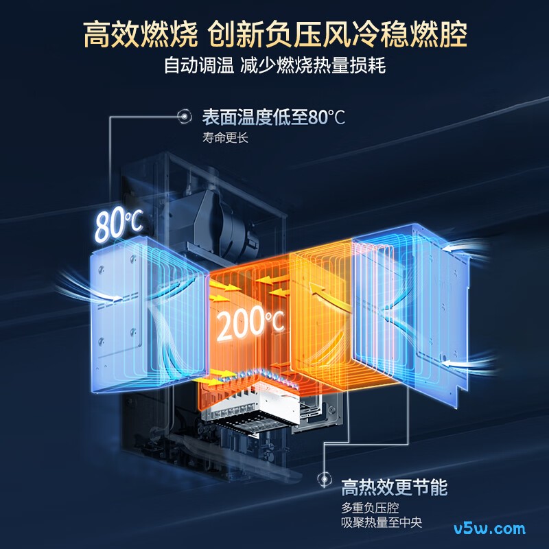 华帝i12267燃气热水器图片