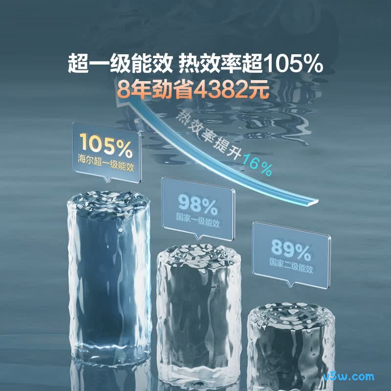 海尔E7PRO燃气热水器图片