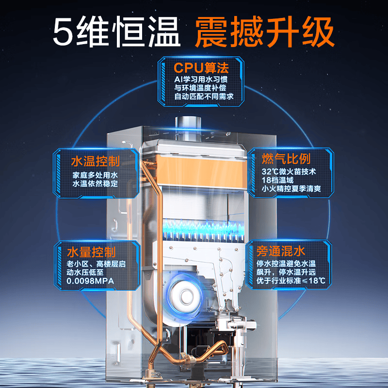 能率13EA2FEX燃气热水器图片