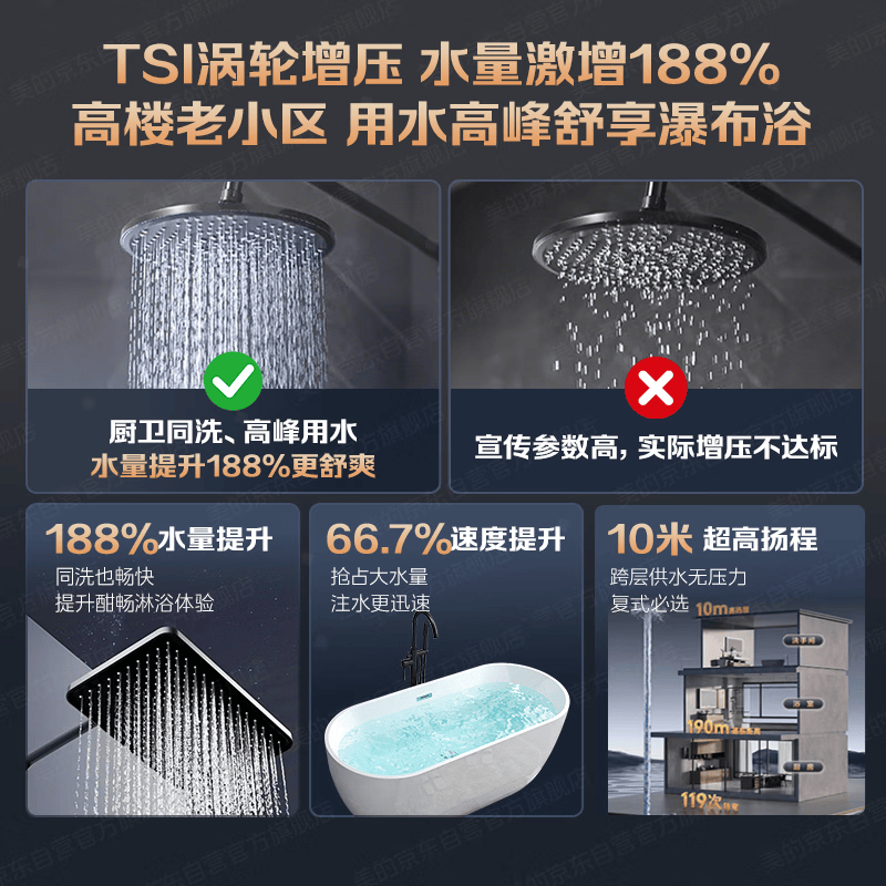 美的M9 Max燃气热水器图片