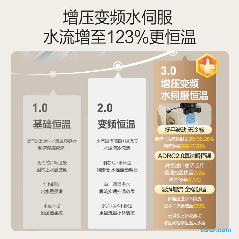 万和R6 PRO燃气热水器图片