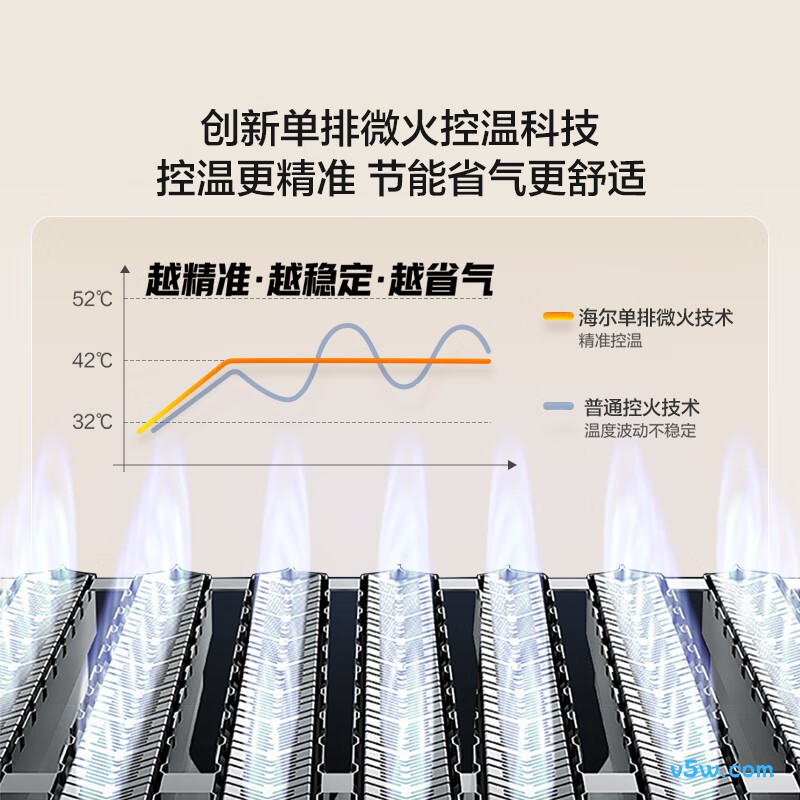 海尔ZH3PRO燃气热水器图片