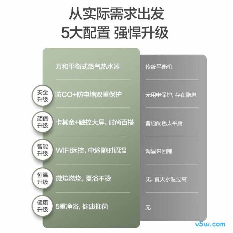 万和WE3W13燃气热水器图片